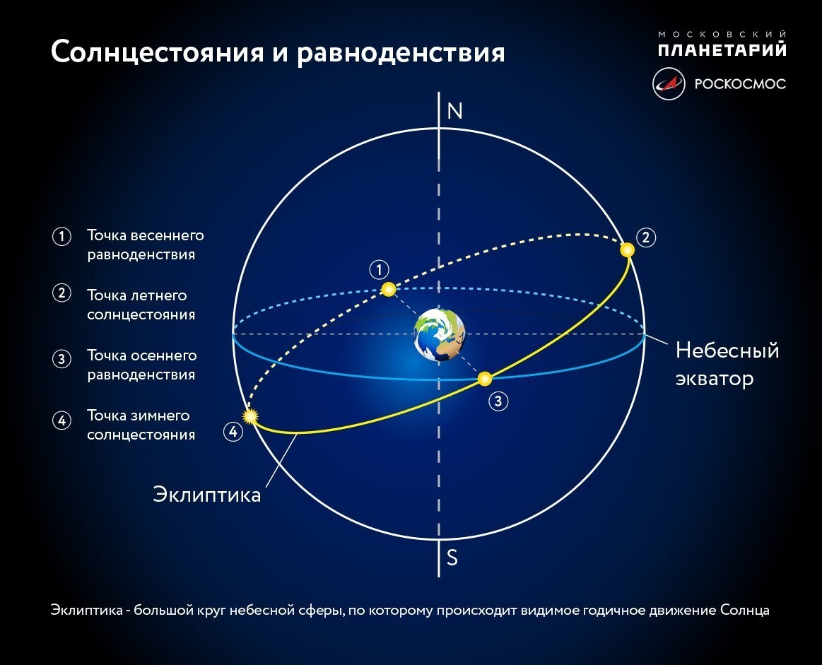 Ой, рябина кудрявая...Именины рябины и осеннее равноденствие 23 сентября 2023 года