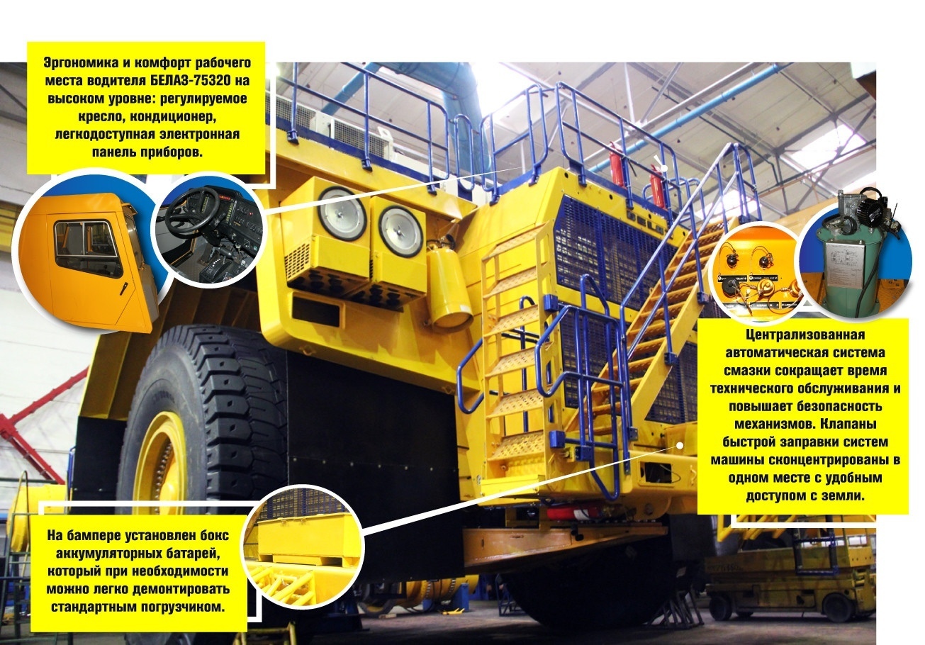 БелАЗ, белорусский производитель самосвалов, недавно представил новую модель, которая способна перевозить рекордные 290 тонн груза.