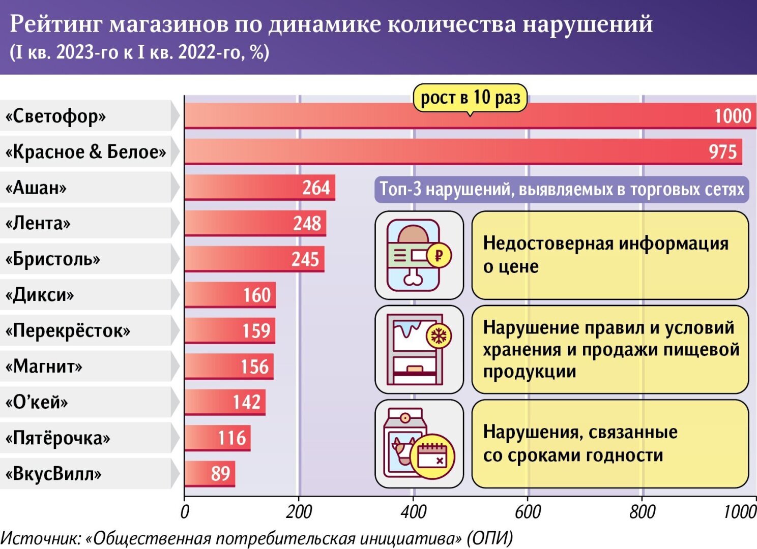 Полезный совет для защиты от просрочки и подделок