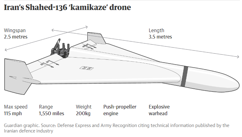 Роль Европы в создании российских беспилотников. При их производстве используются различные европейские компоненты.
