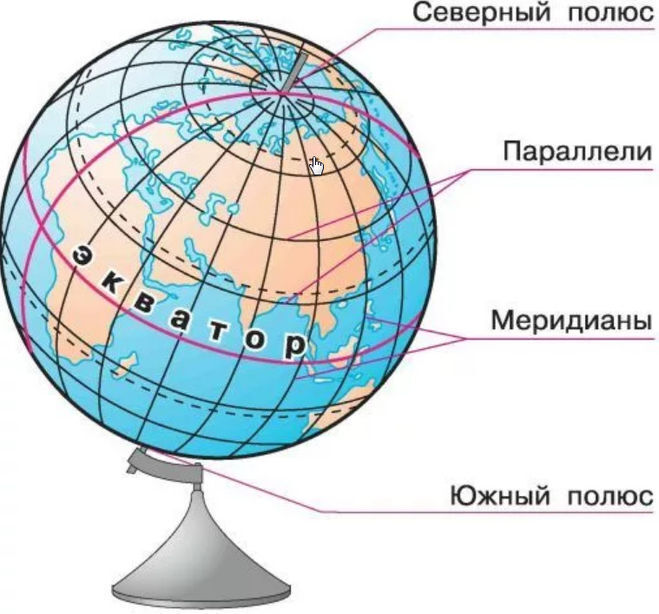 Схема глобуса земли