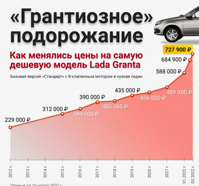 Цены на автомобили бьют рекорды. Средняя уже 3 миллиона, и дальше будет расти