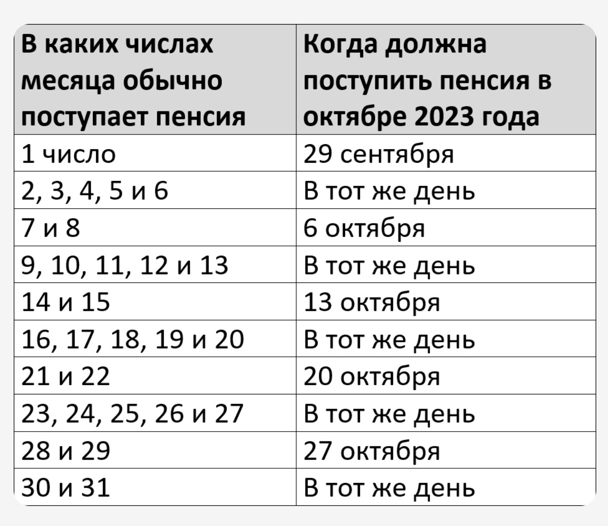 Задерживается пенсия на карту