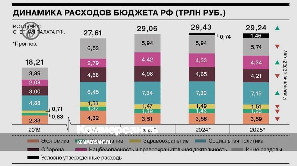 Согласны ли вы, чтобы на высшие лица государства бюджет страны тратил миллиарды рублей?