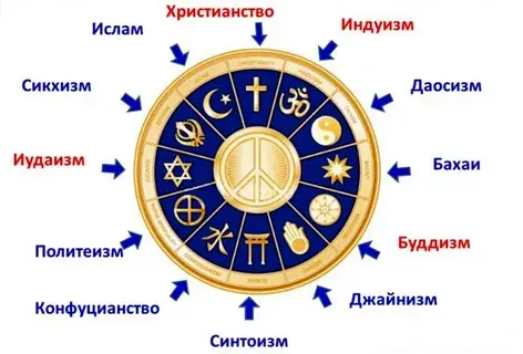 Религия: за и против