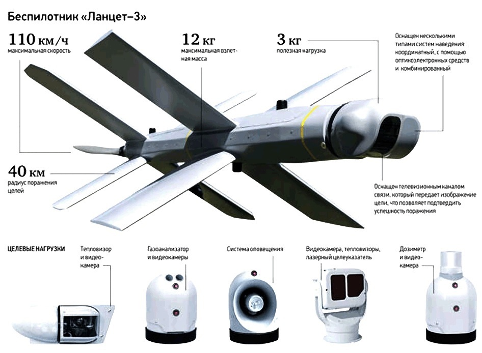 Дроны - наше все