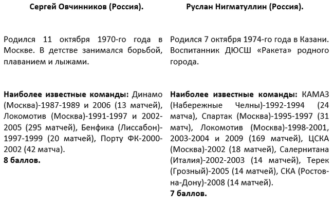 Сергей Овчинников "против" Руслана Нигматуллина.