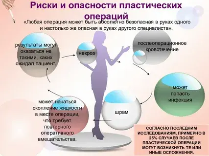 В погоне за красотой