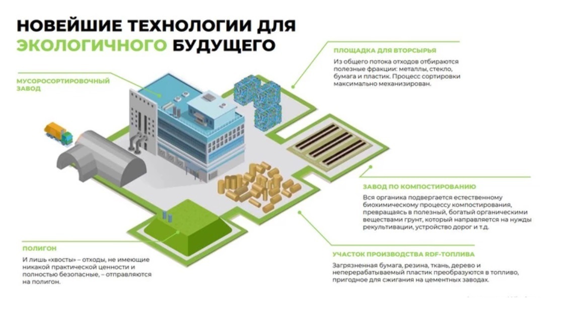 Рабочие места в обмен на жизнь на свалке