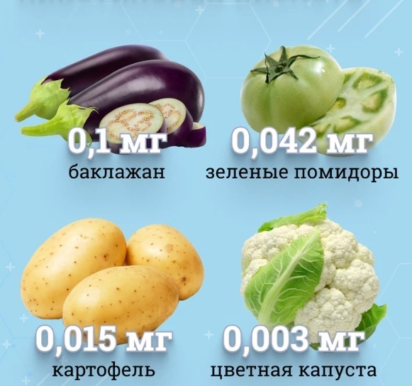 Никотин, но без сигарет. В каких продуктах содержится?