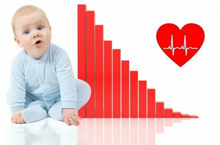 В сентябре 2023 года в России зафиксирован самый низкий уровень рождаемости за 23 года. РФ вымирает, как думаете?