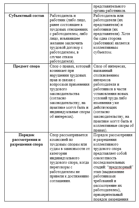 Узнайте все о трудовых спорах!
