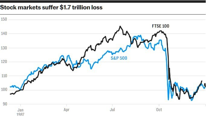 Почему Великобритания стоит на пороге катаклизмического финансового кризиса