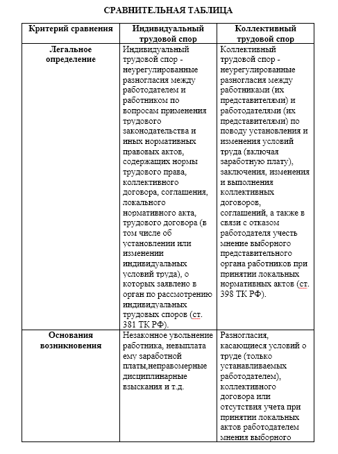 Узнайте все о трудовых спорах!