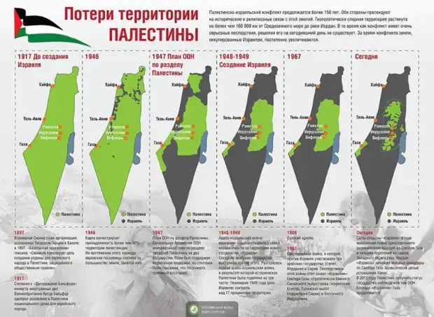 Ближний Восток в огне (причины)