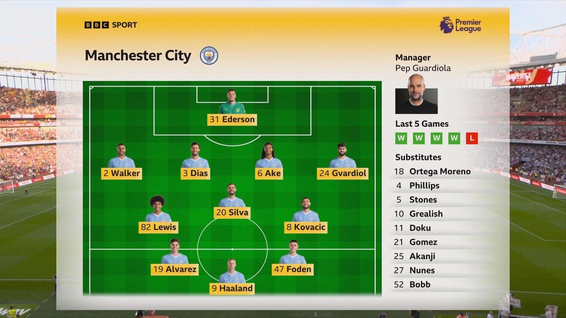 "Арсенал" победил "Манчестер Сити" в главном матче выходных