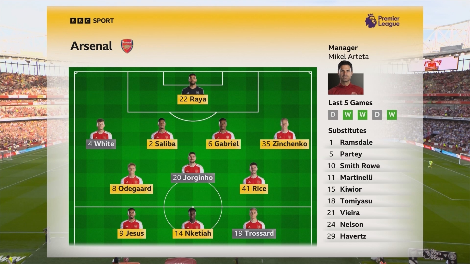 "Арсенал" победил "Манчестер Сити" в главном матче выходных