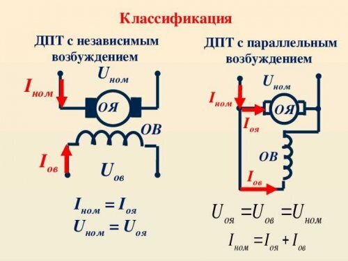 Что такое электродвигатель постоянного тока с параллельным возбуждением ...