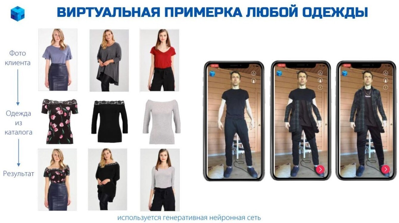 Инструменты искусственного интеллекта, помогающие индустрии моды