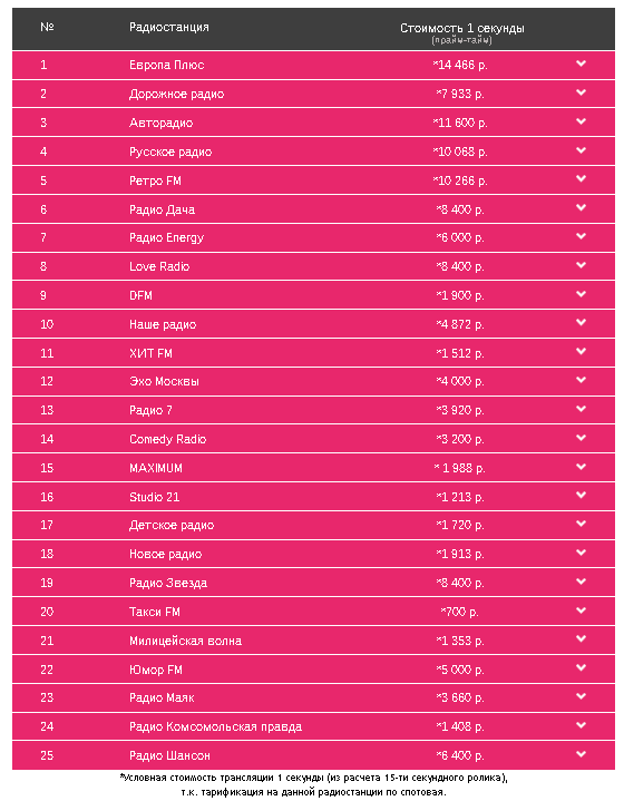 "Деньги из воздуха" или как эфирные СМИ "имеют" своих рекламодателей