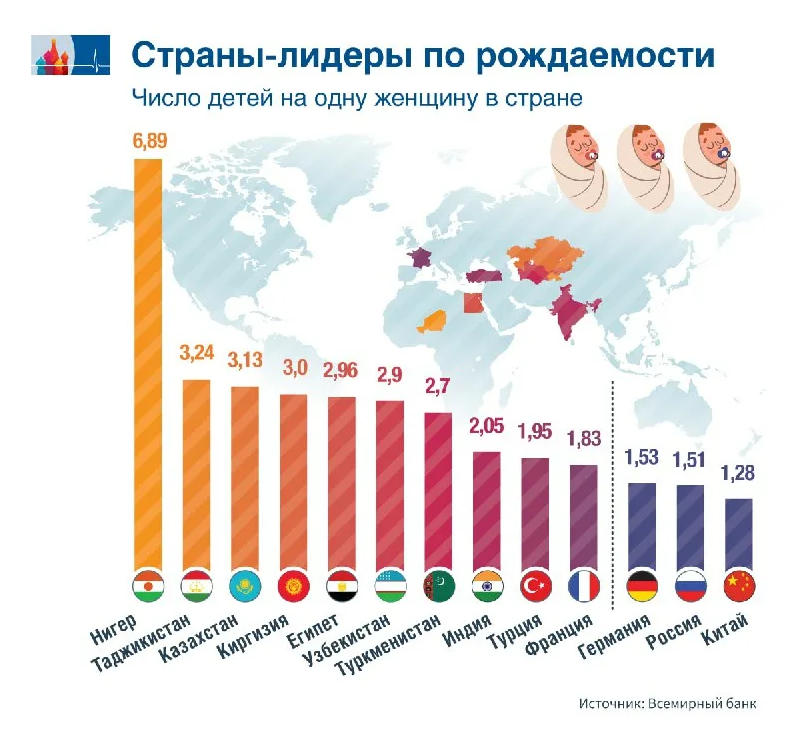 Дети не в приоритете. Современные взгляды на семью и демографическая политика
