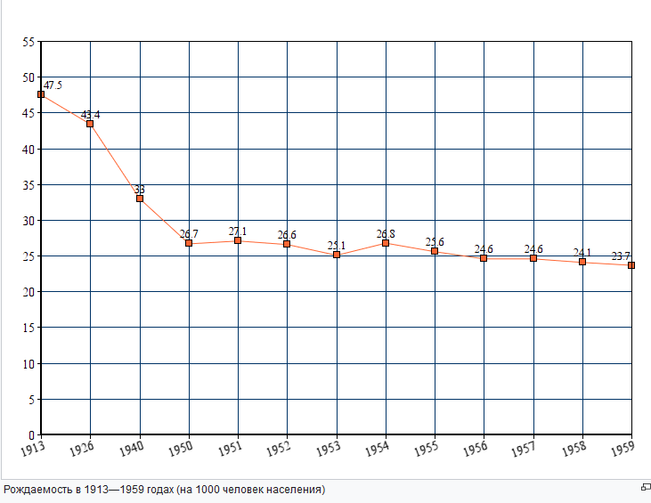Дети не в приоритете. Современные взгляды на семью и демографическая политика