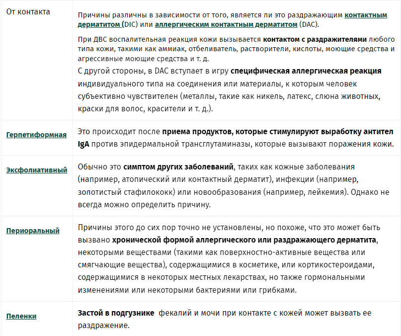 Все о дерматите!