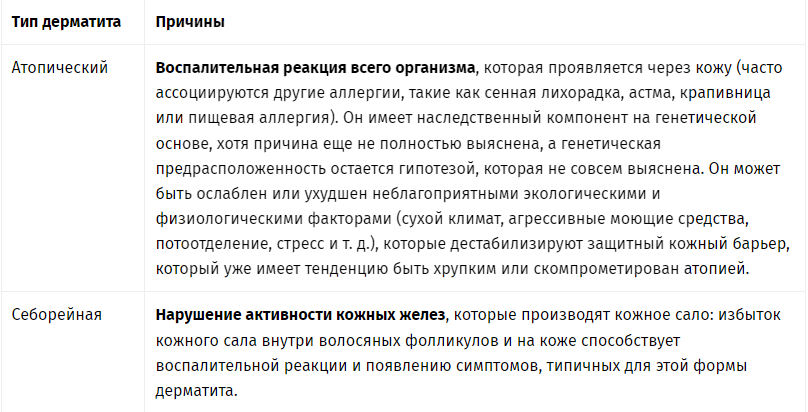 Все о дерматите!