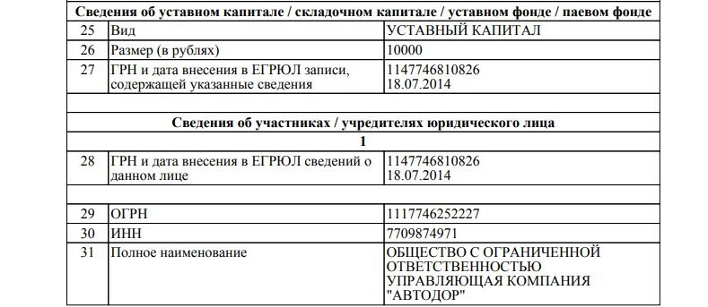 Тарифы за проезд по платным дорогам растут как на дрожжах