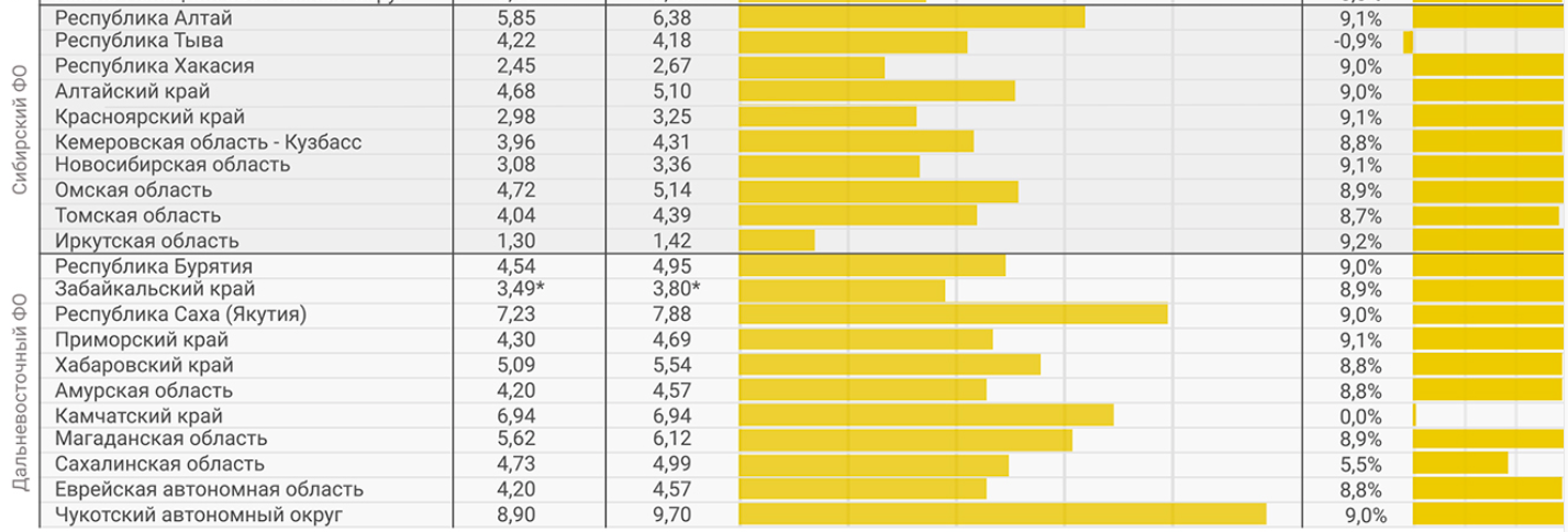 🧧 🧧 🧧 Сколько стоит электроэнергия в разных уголках России? Почему тарифы на электроэнергию в российских регионах разные? Таблица тарифов по России