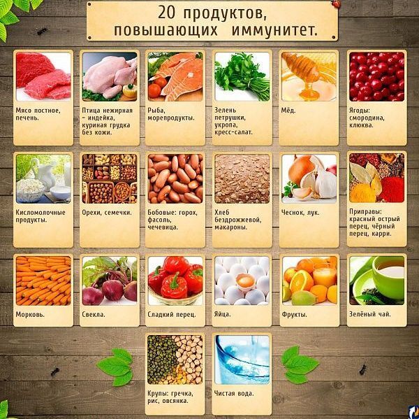 Укрепите свою иммунную систему с помощью продуктов, богатых питательными веществами
