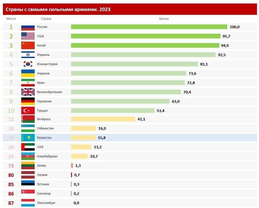 Русская Армия самая сильная - U.S. News & World Repor