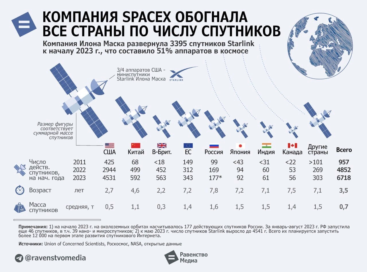 Космическая гонка – были первыми, стали четвёртыми