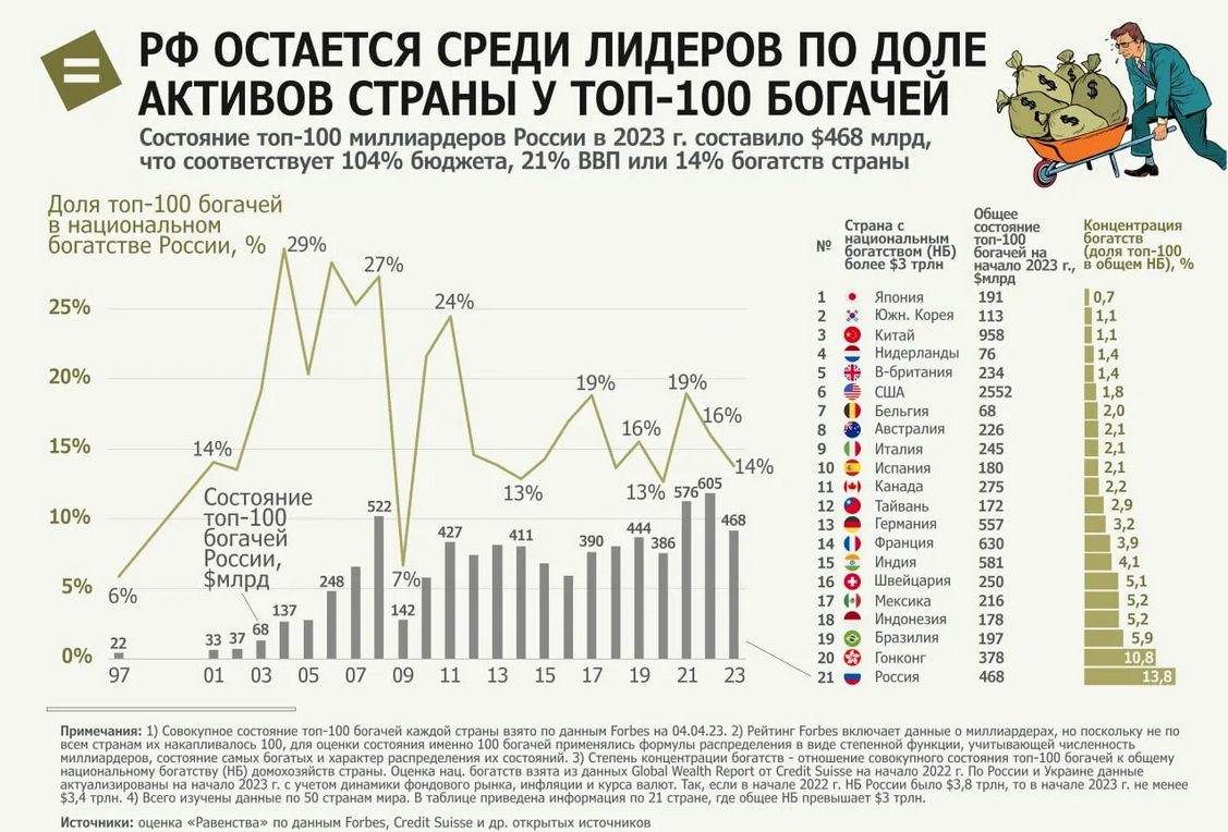 Проблемы рф 2023. ВВП России 2023 год. ВВП России 2022 год. Экономика стран за 2023.