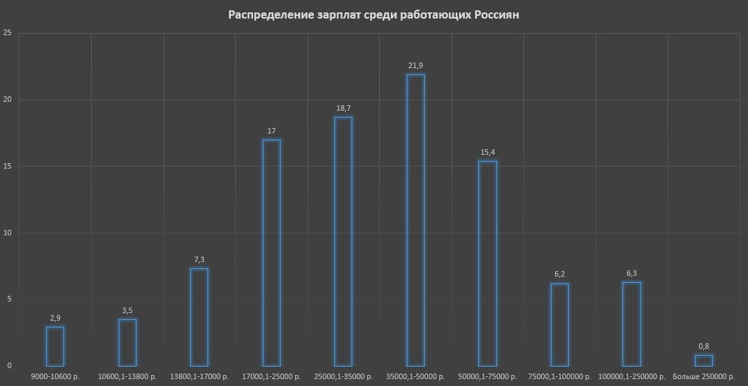 "Фонд национального благосостояния РФ: Объемы и перспективы на будущее"