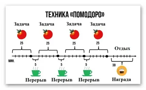 Руководство по преодолению привычки откладывать дела на потом