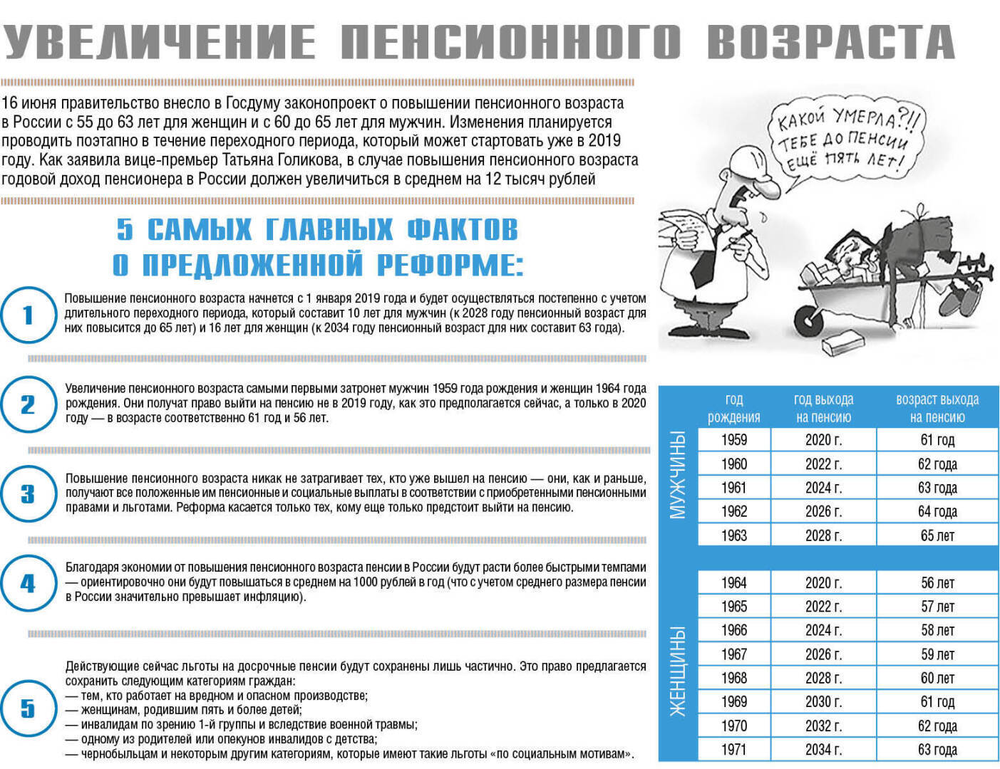 Кому добавят пенсию с 1 ноября 2023. Повышение пенсионного возраста. Повышение пенсии с возрастом. Пенсионная реформа Возраст. Поднятие пенсионного возраста в России таблица.