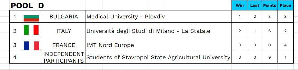 Стандарты запада. Когда уступают в спортивных соревнованиях - придумывают надуманные поводы для дисквалификации.