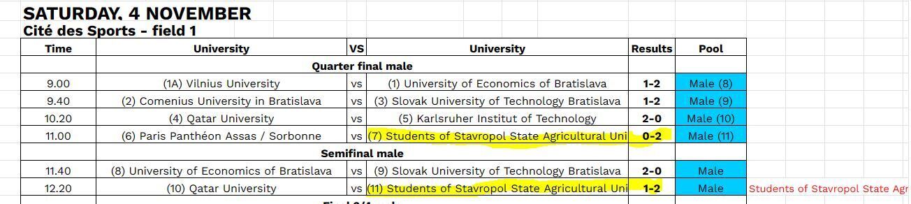 Стандарты запада. Когда уступают в спортивных соревнованиях - придумывают надуманные поводы для дисквалификации.