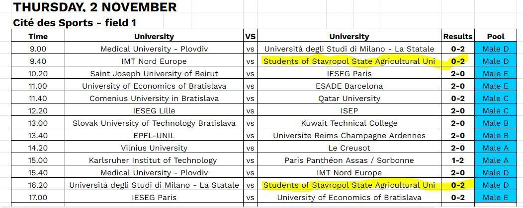 Стандарты запада. Когда уступают в спортивных соревнованиях - придумывают надуманные поводы для дисквалификации.
