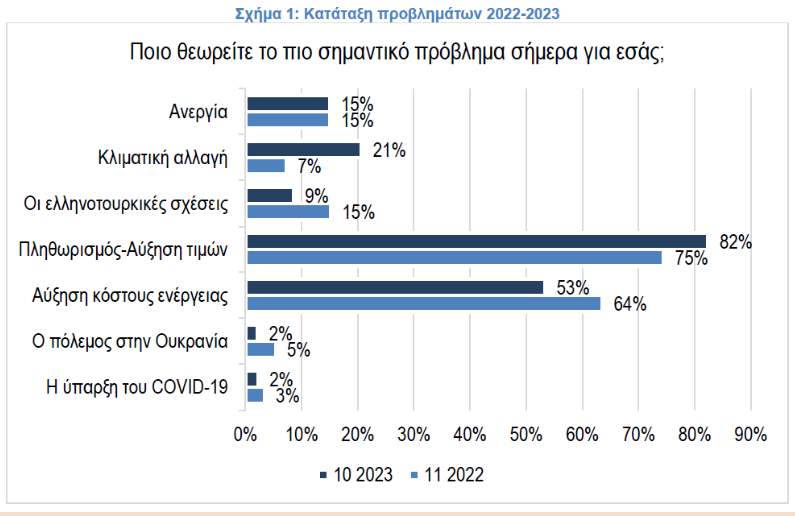 Потрясающее исследование: как Дэниел приносит новую волну точности [диаграммы]