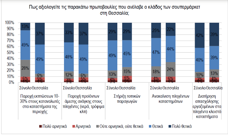 Потрясающее исследование: как Дэниел приносит новую волну точности [диаграммы]