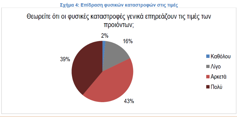 Потрясающее исследование: как Дэниел приносит новую волну точности [диаграммы]