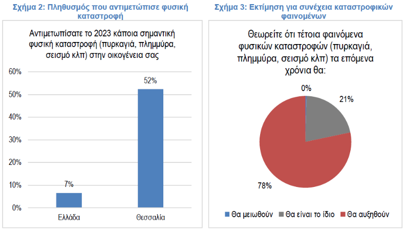 Потрясающее исследование: как Дэниел приносит новую волну точности [диаграммы]