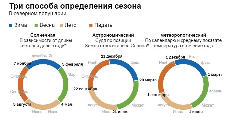 Солнечная зима наступила. Что это значит и почему это может вызывать депрессию.