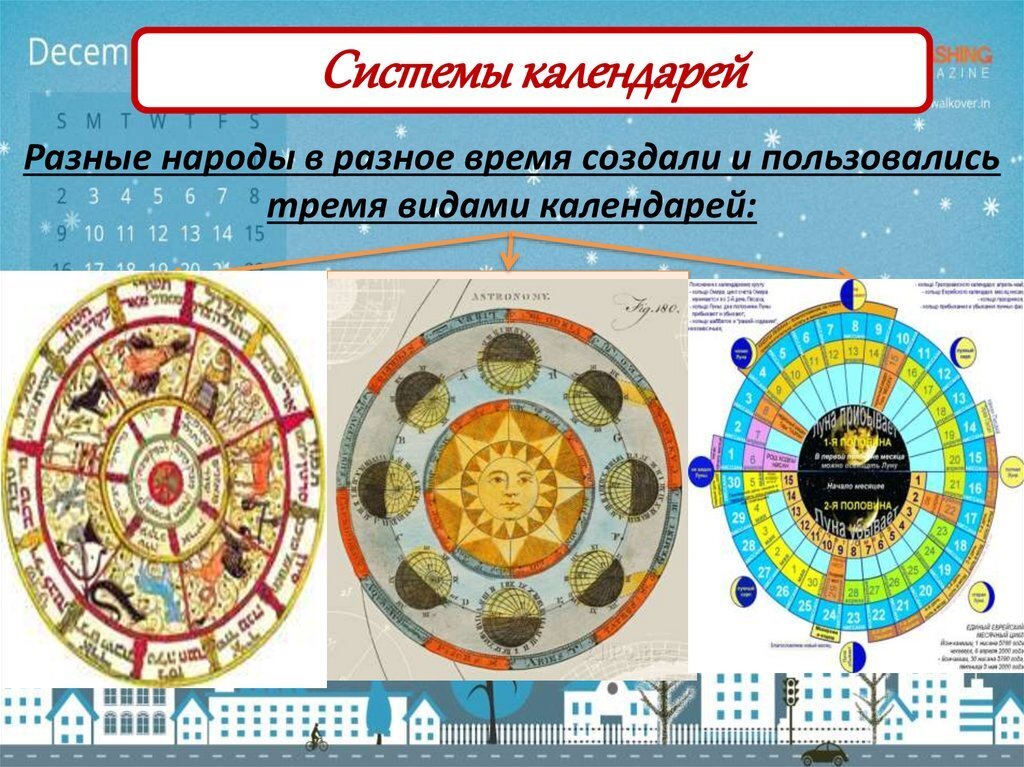 Солнечный календарь 2023. Календари разных народов. Древние календари разных народов. У разных народов разный календарь. Исторические и современные календари.