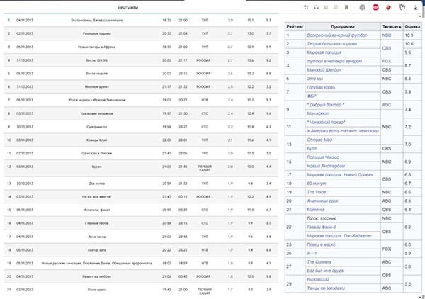 Управление государством. Аспекты управления массами. (Пособие для начинающих монархов, диктаторов, президентов).