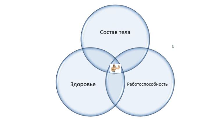 Правильное питание. Что это на самом деле