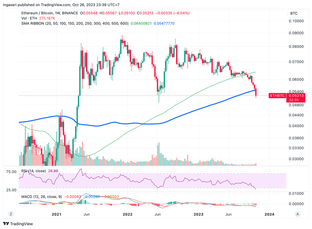 Прогноз рынка криптовалют на ноябрь 2023 года