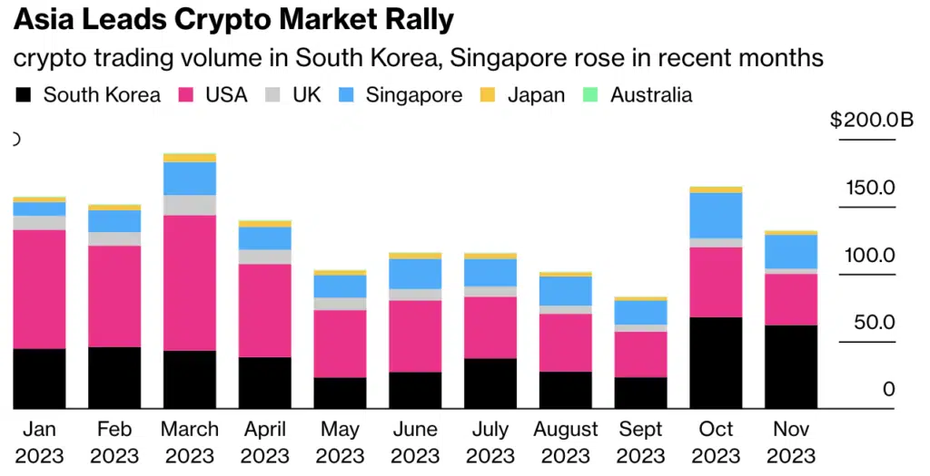 Прогноз рынка криптовалют на ноябрь 2023 года